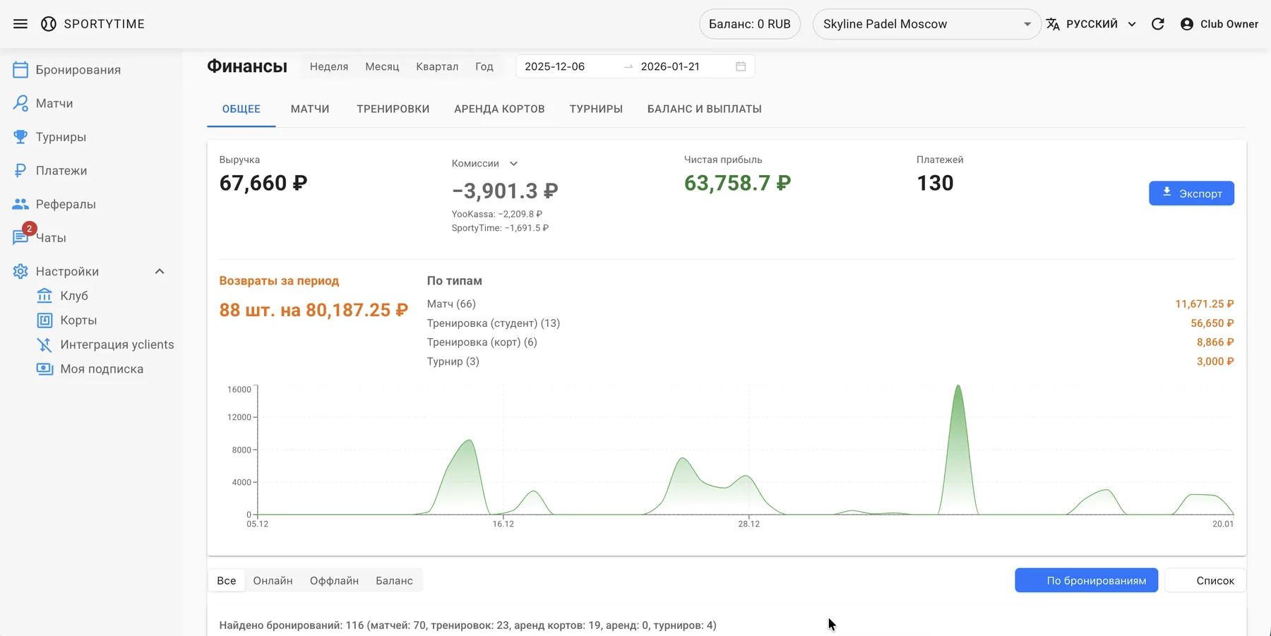 Клубный финансовый и операционный кабинет SportyTime