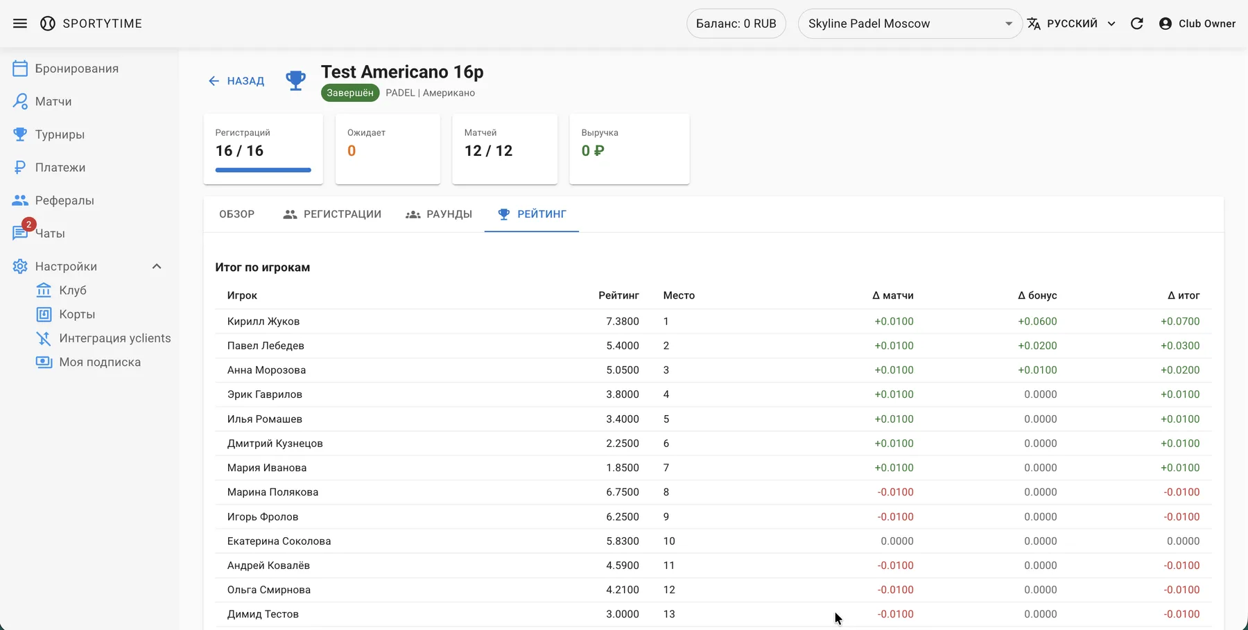 Финансовый отчет клуба в SportyTime